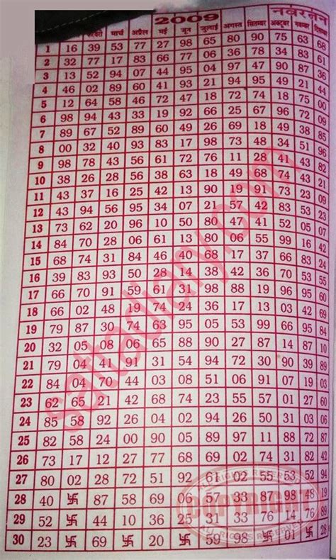 2013 satta king chart